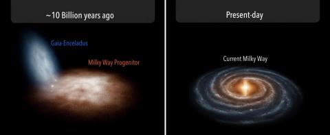 The merger of the Milky Way progenitor galaxy and the dwarf galaxy Gaia-Enceladus roughly 10 billion years ago (L) and the current appearance of the Milky Way galaxy (R) are shown in this artist's conception released by Instituto de Astrofisica de Canarias in La Laguna, Spain on July 22, 2019. PHOTO BY REUTERS/Courtesy Instituto de Astrofisica de Canarias