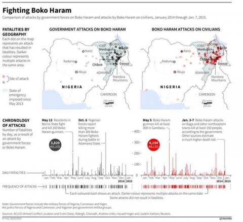 Map showing Boko Haram attacks on civilians and government forces attacks on Boko Haram between January and November 2014. Includes charts of fatalities.