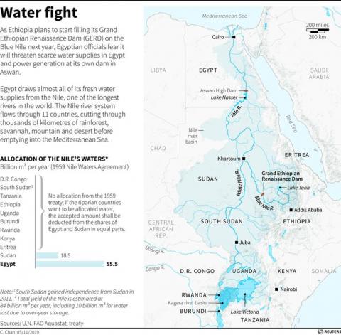 Egypt, Ethiopia, Sudan views come closer on giant Nile dam - Sudanese minister