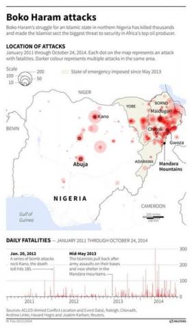 Map of Nigeria locating fatalities as a result of Boko Haram attacks from January 2011 to October 24, 2014. GRAPHIC BY REAUTERS