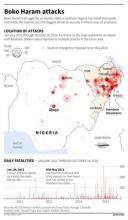 Map of Nigeria locating fatalities as a result of Boko Haram attacks from January 2011 to October 24, 2014. GRAPHIC BY REAUTERS